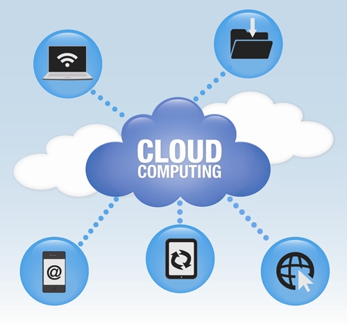 The Cloud drives productivity for both Management and Employees -  MyITManager